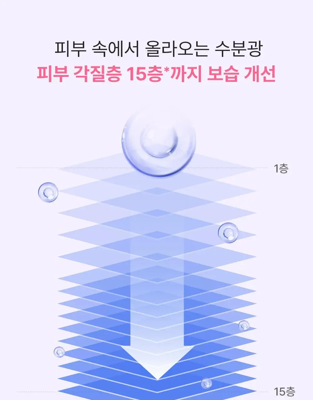 [모공교정] 아이디플라코스메틱 엑소브이 프로리프팅 세트(리프팅 앰플 5ml + MTS 롤러) 상세페이지 32